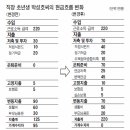 [새내기재태크]재무설계실전사례 - 직장인 초년생 이미지