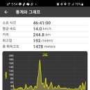 성산라이딩 이미지