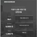 장기렌트 리스 알아보고 있었다면 슈어카에 문의해보세요
