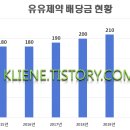 유유전자시스템