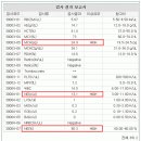 Re:쿠싱 케이스 (울 강아지 셀리 혈액검사표입니다) 이미지