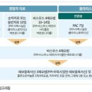 클라리스