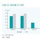 [대한민국 가계부채 현주소①]1300조 육박…가계부채 4대 뇌관을 주목하라 이미지