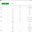 H3535 네이버블로그