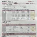 이로치과기공소 이미지
