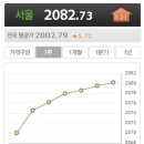 동창주유소 이미지