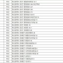 명륜당약국 이미지