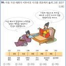 15회 중급 16번 해설(세종 시기 쓰시마 섬 정벌) 이미지