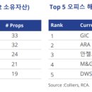상업용 22 이미지