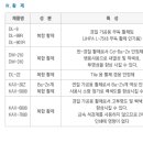 케이디엠 이미지