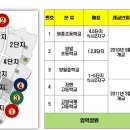 명품 - 군산시 월명로 209 | 명품
