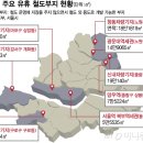 그린벨트