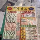 [회기역 술집 추천] 이십세기분식포차 - 회기에서 힙한 분위기 느끼며 맛있는 안주 먹고 싶을 때!