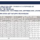 한화포레나아파트 이미지