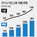 알앤오앤이