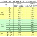 팬&투데이 이미지