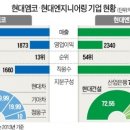 우리건설이엔씨주식회사 네이버블로그