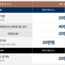 주식회사 화정 네이버블로그