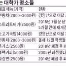 동원홈푸드라운지오