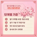 한국체육사 - 군산시 한밭1길 44 | [생활체육지도사 2급 - 보디빌딩] (필기)생활스포츠지도사 필기시험 후기, 난이도🤞😨