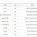 종합가로판매점１１３호패션TV앞 이미지