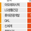 (주)신세계관광 이미지