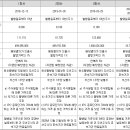 디엑스파트너스