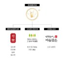 선우에프앤비
