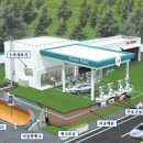 돌다리주유소 이미지