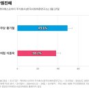 진해구 ⓒ-24 이미지