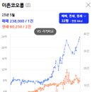 용산-이촌-216 이미지