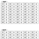 제74기 경위(경간부) 공개경쟁채용 필기시험 문제 및 가답안 이미지