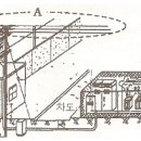 2011년 4회 굴삭기운전기능사 필기시험 기출문제, CBT 이미지