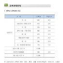 인천현송중학교 이미지