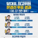 인천,제주 당대표 투표결과 이미지