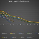 전주 MBC 60주년/지구별 라디오 오동필(새만금시민생태조사단 단장) 새만금 수질 이야기 이미지