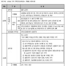하의면보건지소 Daum카페