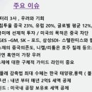 두산차유리상사 이미지