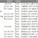 펫포유(PET FOR YOU) | 전국 동물장묘업 주소록, 전화번호부 DB