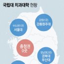 경북대학교 치과대학 이미지
