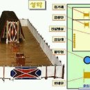 두멍 이미지