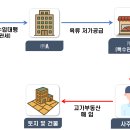 공공용 26 네이버블로그