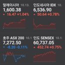찰스의 관심 노트 (2021.10.14.THU)