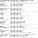 모노클아이웨어대전터미널점 | 대전동구안경원