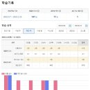 운정리틀팍스