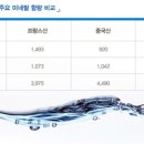 주원염전 - 송파구 | 주원염전