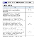 2024년도 건설공사 참여자의 안전관리 수준평가 결과 공개[건설 사업관리]