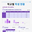 이에스티영어학원 - 동대문구 신이문로 19-1 | 이에스티영어학원