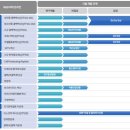 큐라티스 mRNA 백신 생산하나??? 이미지