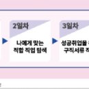 제이엠커리어분당지사